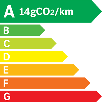Etiquette Energie 14g